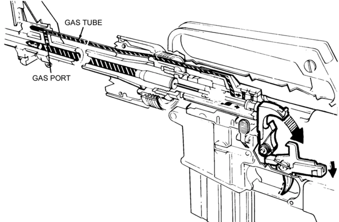 Technical diagram showing the direct impingement gas system operation of the M16 rifle, illustrating gas tube routing and bolt carrier group cycling