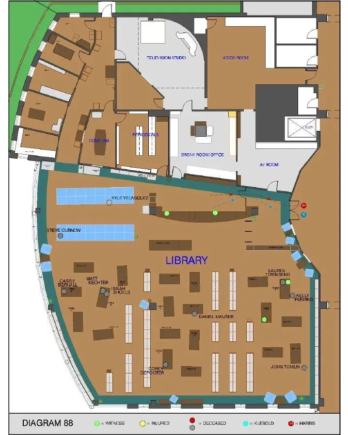 FBI investigative diagram of the Columbine High School library showing the layout and positions documented during the crime scene investigation