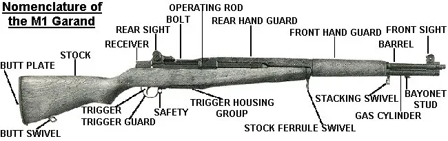 Exploded diagram of M1 Garand rifle components showing individual parts laid out in sequence, from receiver to stock