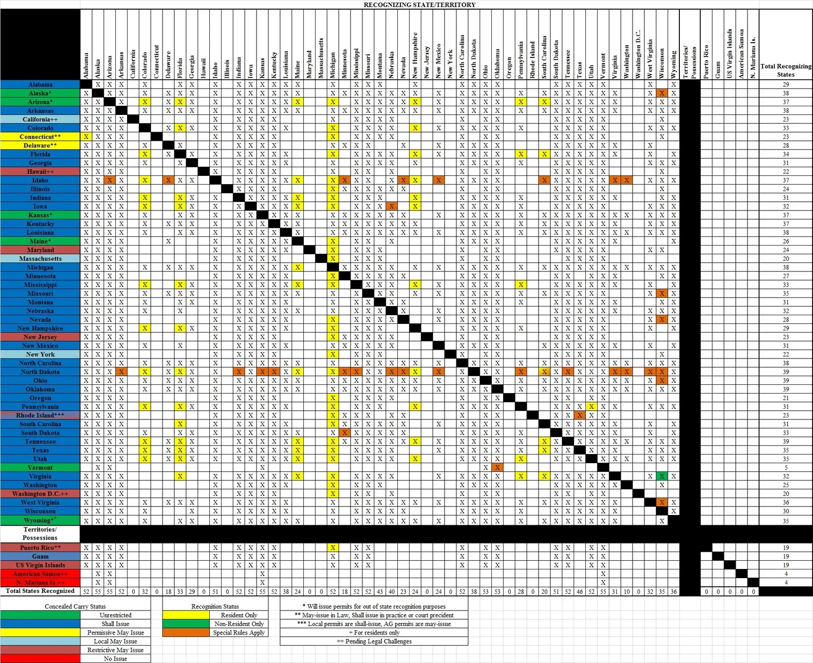 Map of the United States showing concealed carry permit recognition by state, with different colors indicating varying levels of reciprocity and legal recognition across jurisdictions.