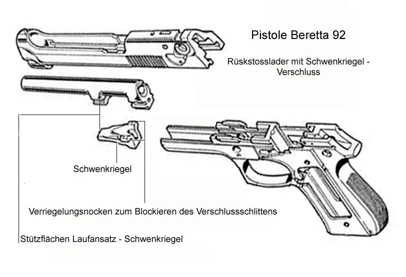 Technical diagram showing the locking block and slide mechanism of the Beretta 92 pistol.