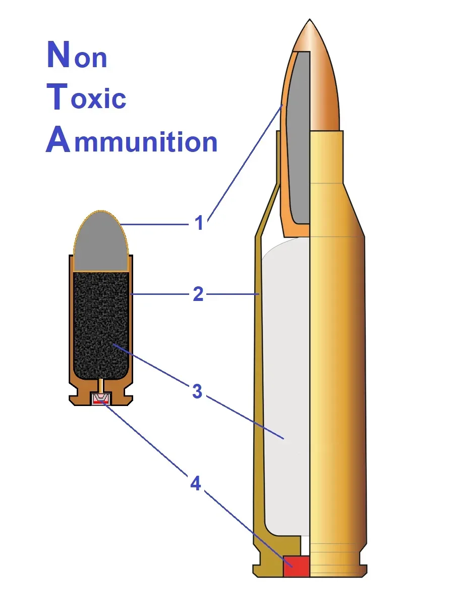 Cross-sectional diagram of a bullet showing internal construction layers and components from base to tip
